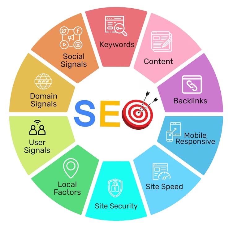 image of seo expert tasks seo-infographic-concept-background