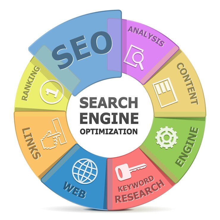 image of vector-seo-system